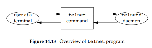 telnet程序